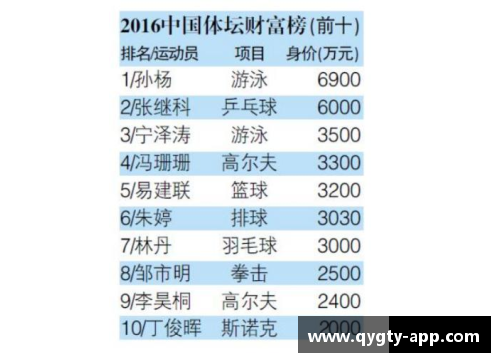 2016年全球体育明星收入排行榜揭秘巨星背后的财富之路