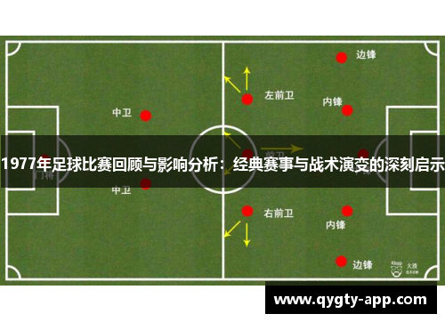 1977年足球比赛回顾与影响分析：经典赛事与战术演变的深刻启示